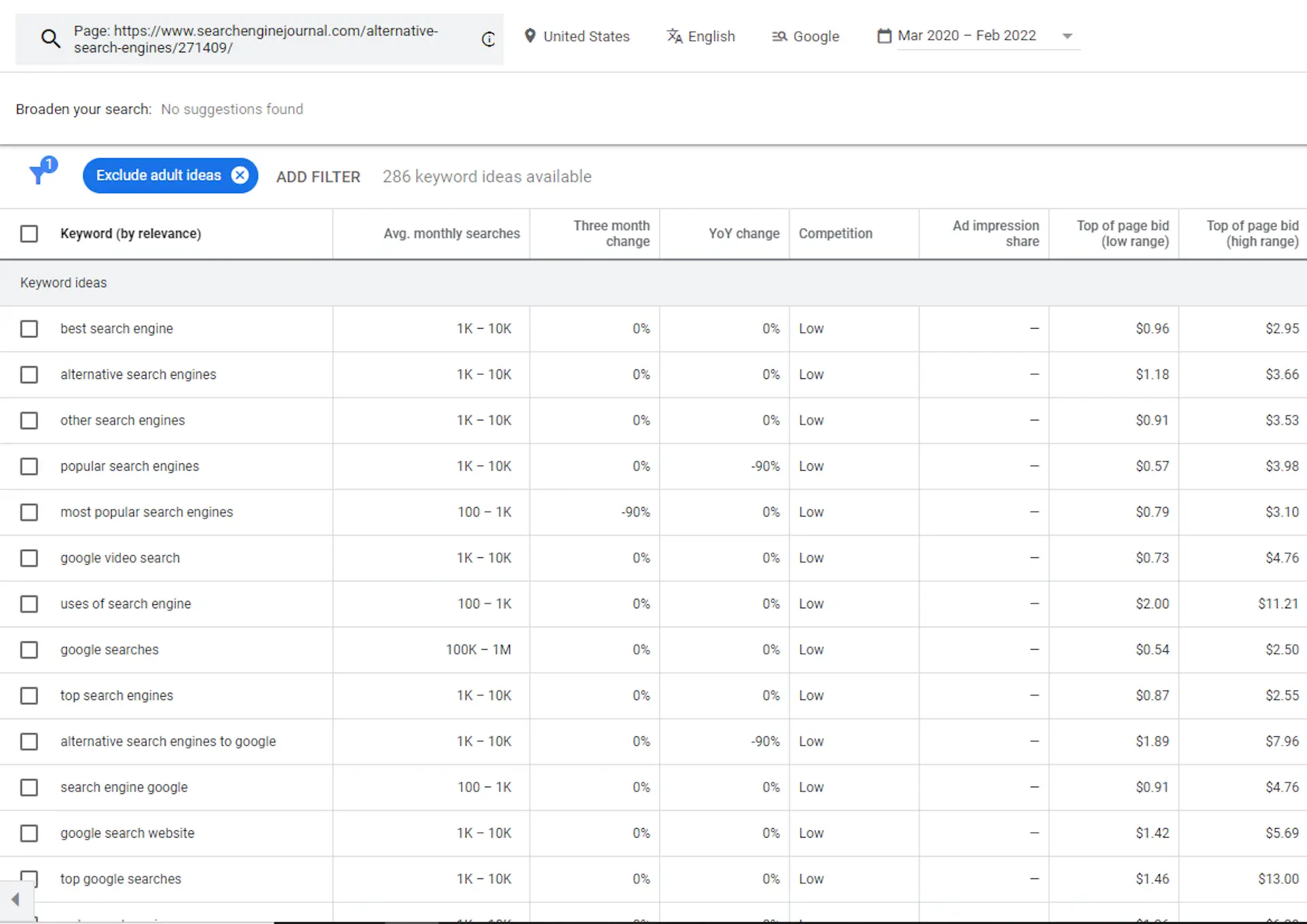 google keyword planner for pinterest