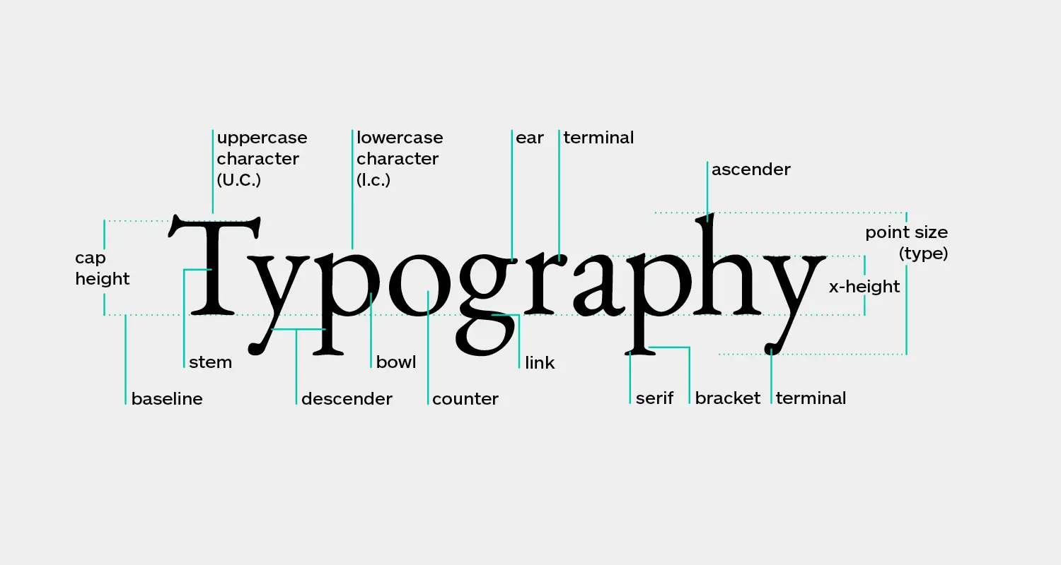 branded typography on pinterest