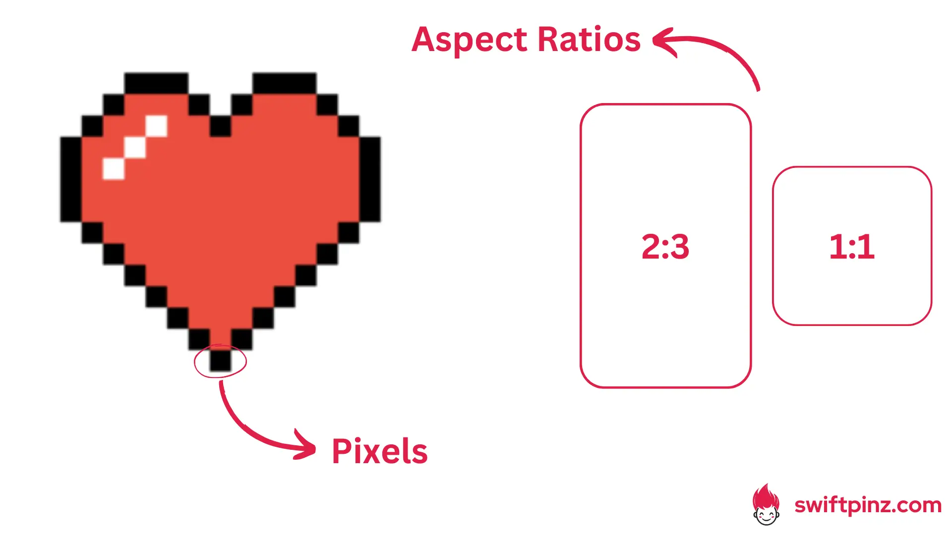 image sizing guide