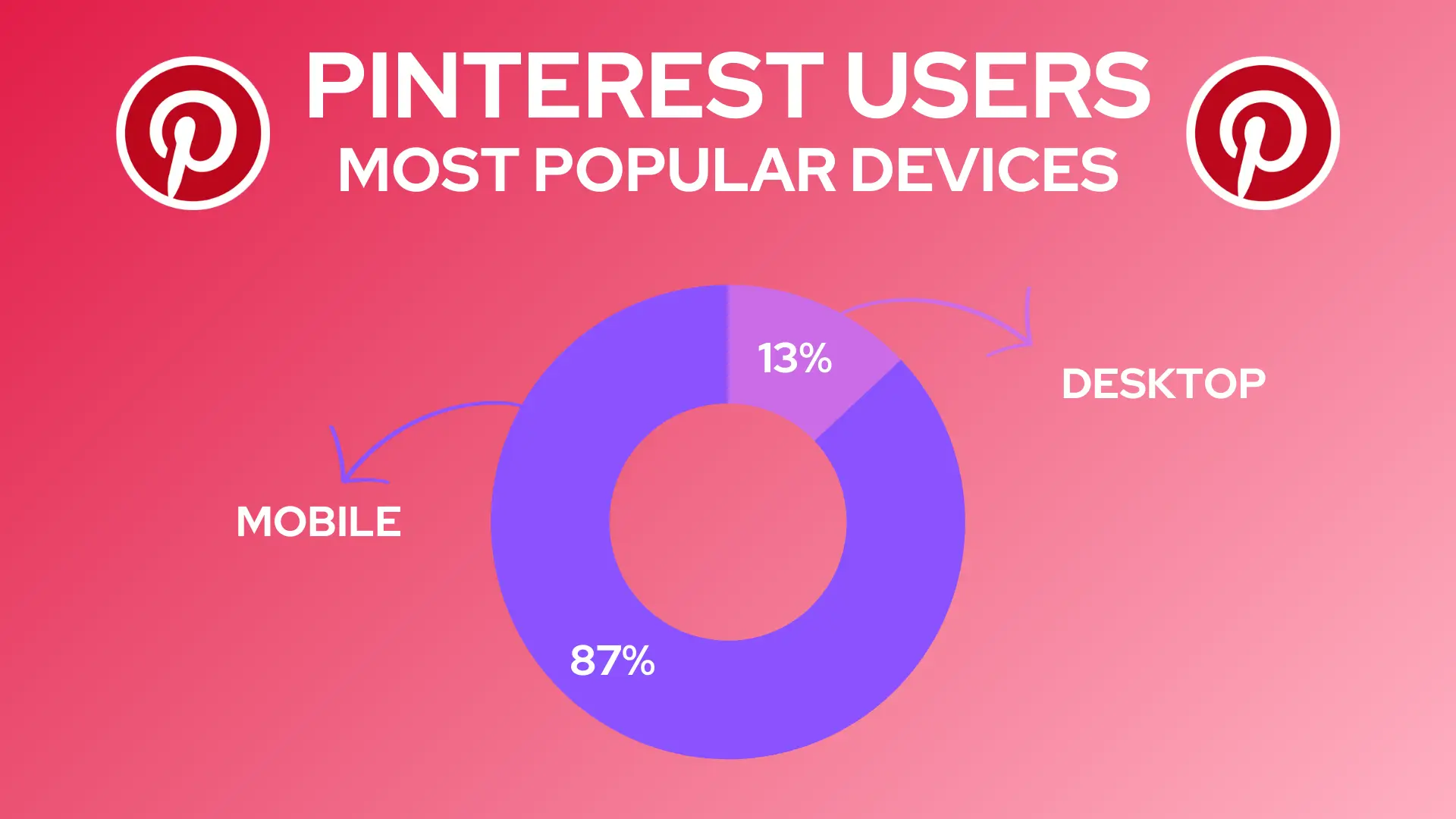 how to optimize for mobile on pinterest