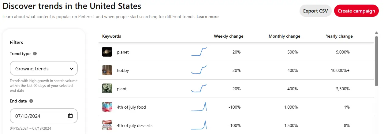 free pinterest trends tool