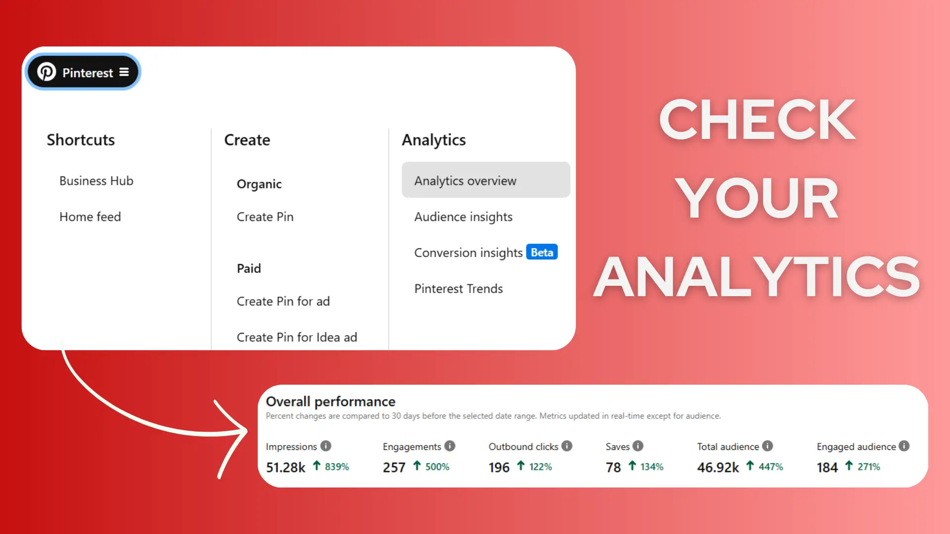 Board and Pin optimization for Pinterest