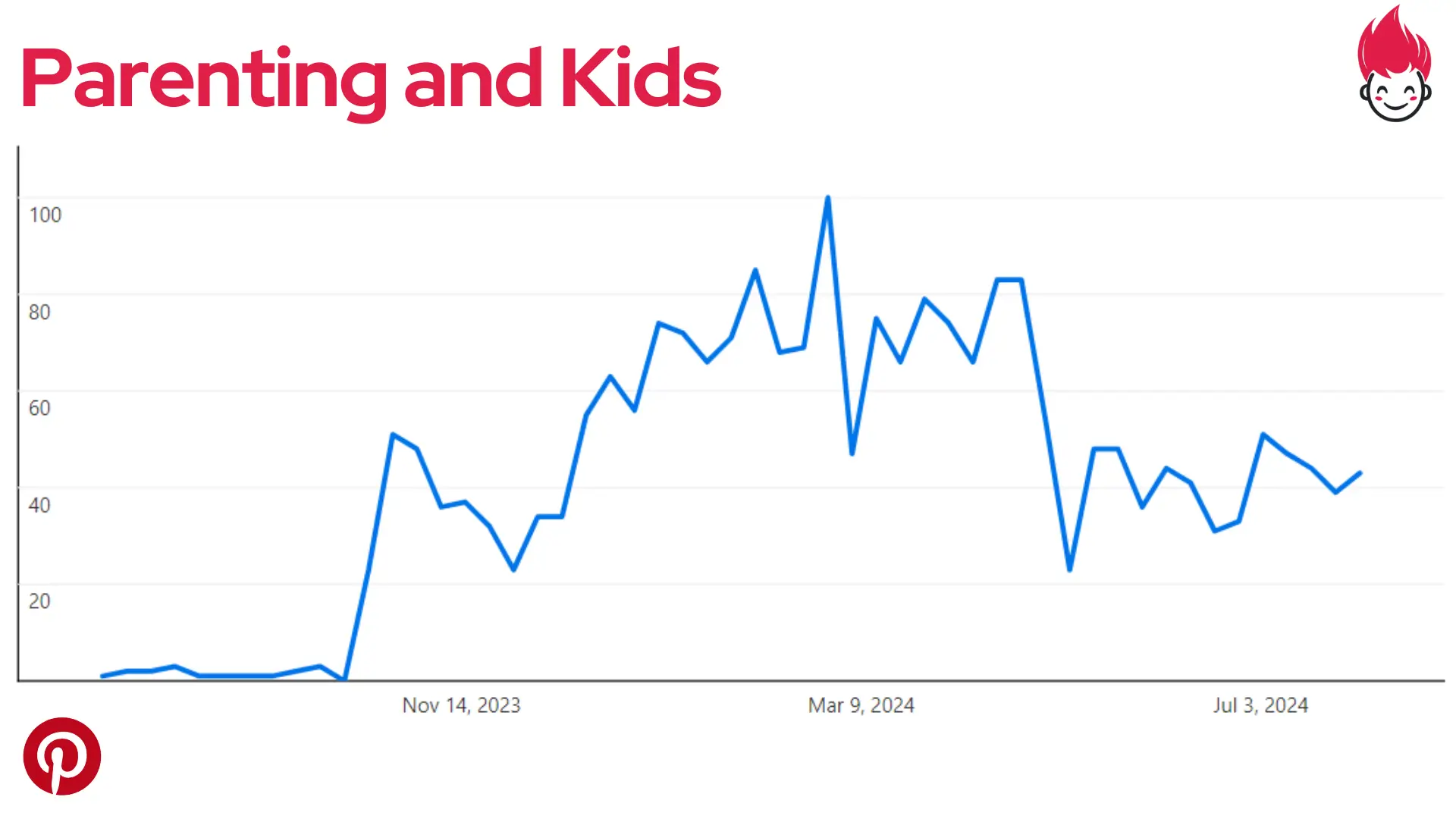 pinterest emerging niches 2024