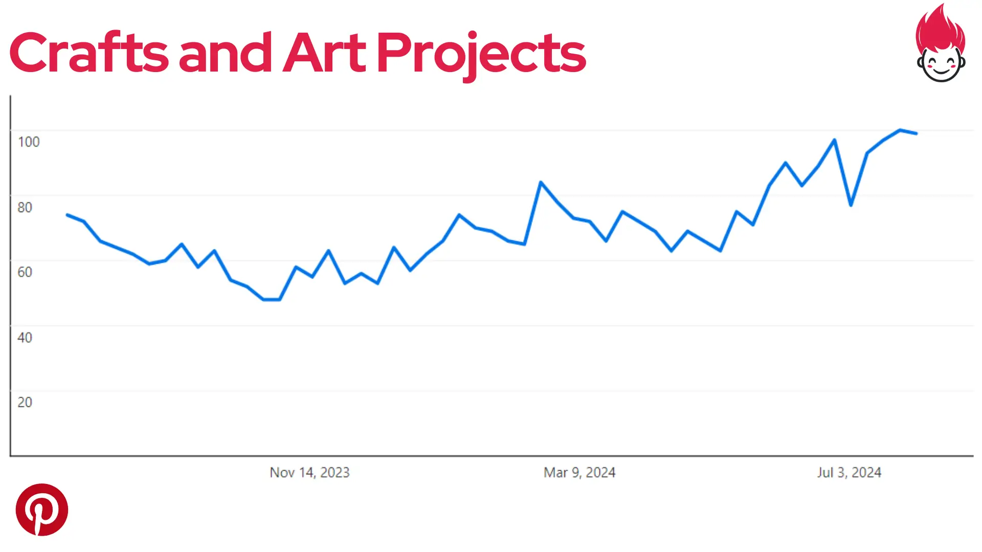 pinterest niche validation