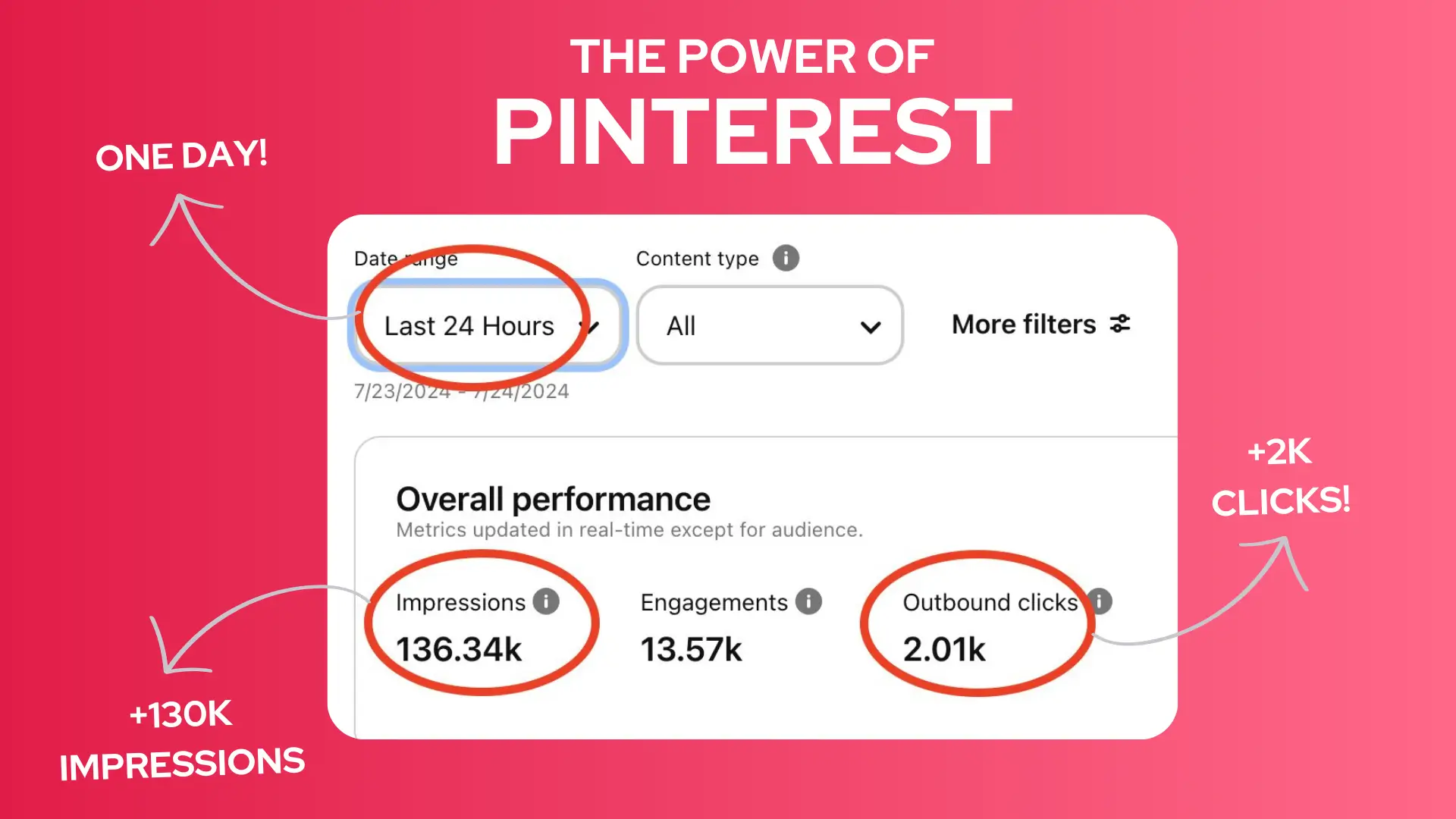 how do bloggers use pinterest