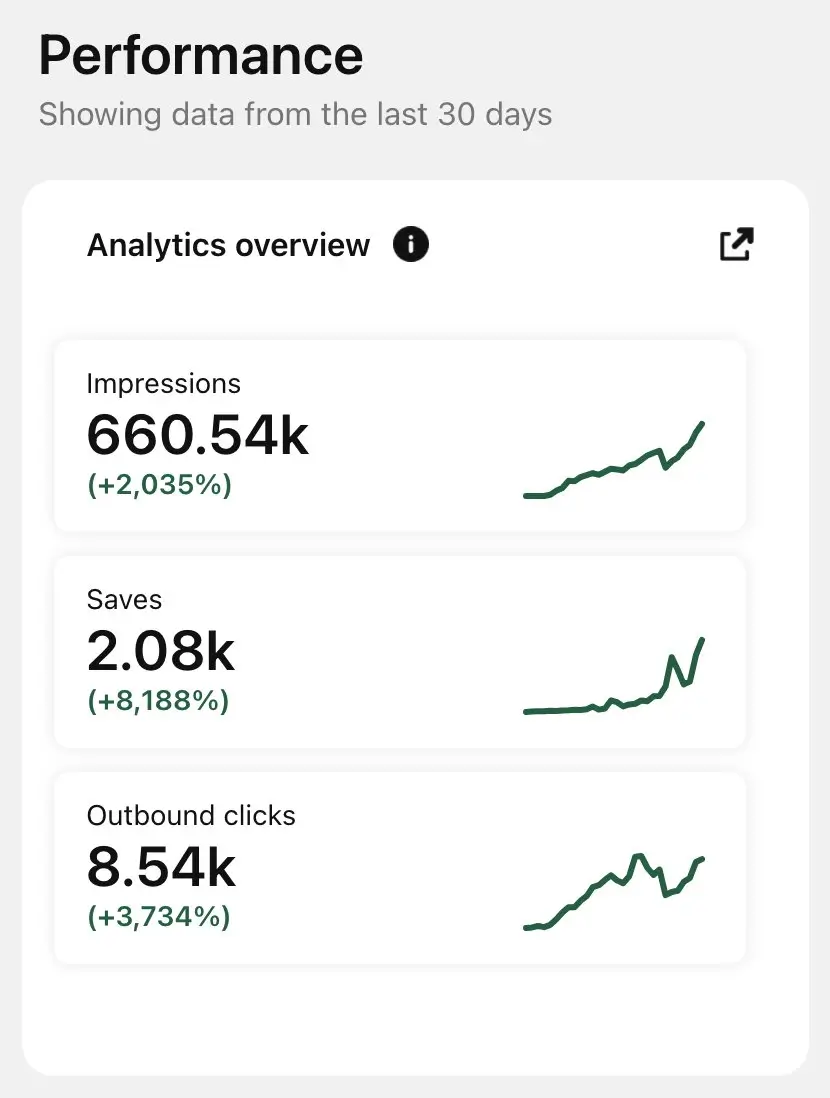 pinterest a/b testing for content optimization